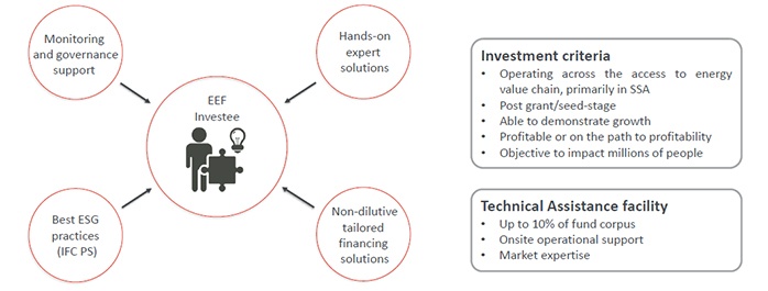 Investor infographic